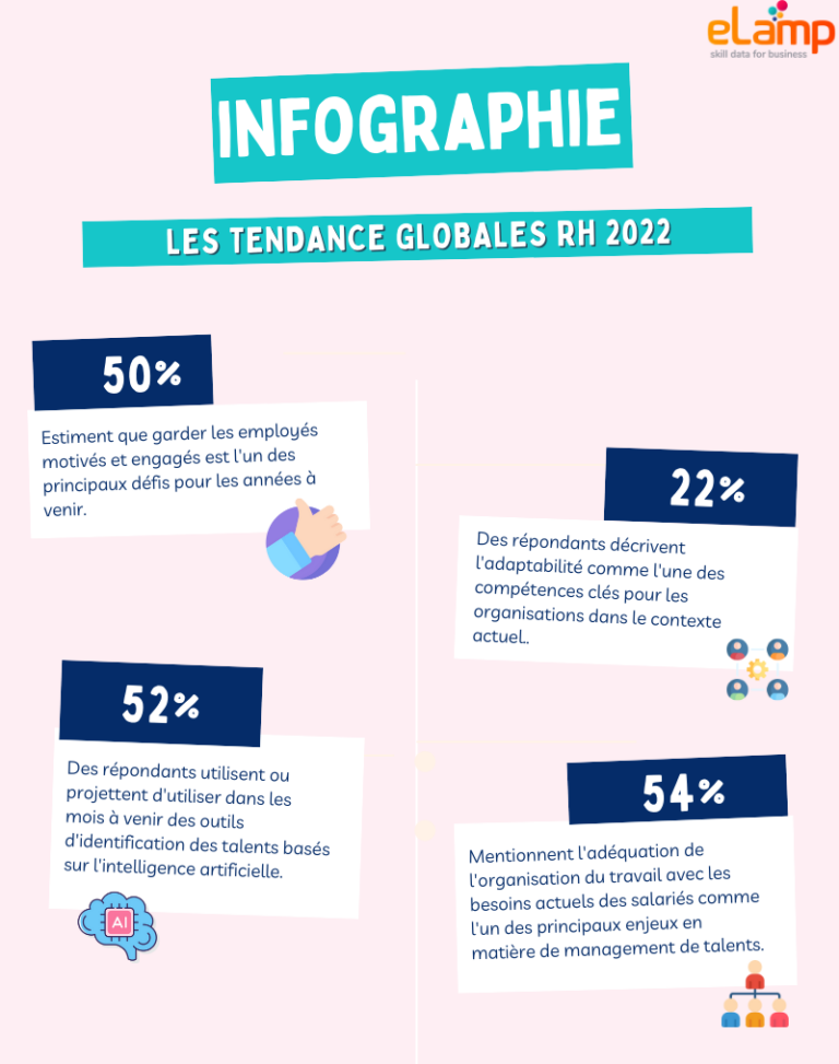 La Gestion Des Talents Et Ses Enjeux En 2022 - ELamp